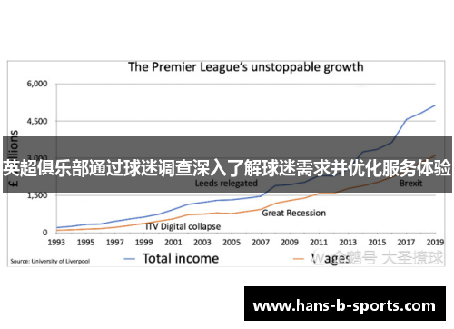 英超俱乐部通过球迷调查深入了解球迷需求并优化服务体验