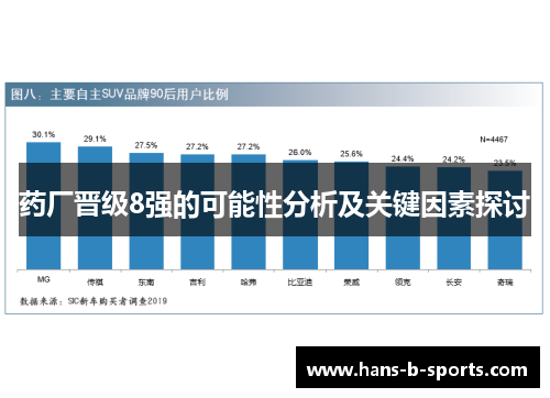 药厂晋级8强的可能性分析及关键因素探讨