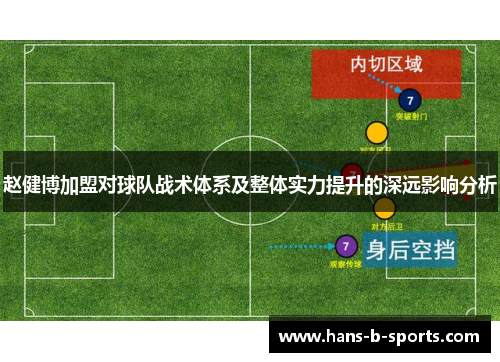 赵健博加盟对球队战术体系及整体实力提升的深远影响分析