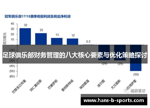 足球俱乐部财务管理的八大核心要素与优化策略探讨