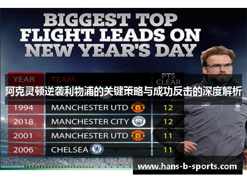 阿克灵顿逆袭利物浦的关键策略与成功反击的深度解析 阿克灵顿逆袭利物浦的关键策略与成功反击的深度解析