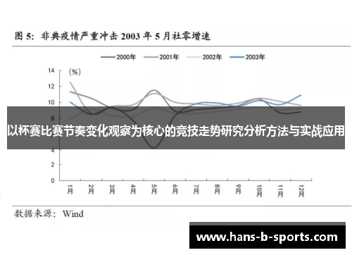 以杯赛比赛节奏变化观察为核心的竞技走势研究分析方法与实战应用 以杯赛比赛节奏变化观察为核心的竞技走势研究分析方法与实战应用