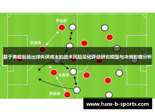 基于英超后场出球失误成本的战术风险量化评估研究模型与决策影响分析 基于英超后场出球失误成本的战术风险量化评估研究模型与决策影响分析