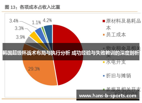 韩国超级杯战术布局与执行分析 成功经验与失败教训的深度剖析 韩国超级杯战术布局与执行分析 成功经验与失败教训的深度剖析