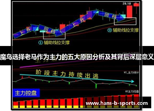 魔鸟选择老马作为主力的五大原因分析及其背后深层意义